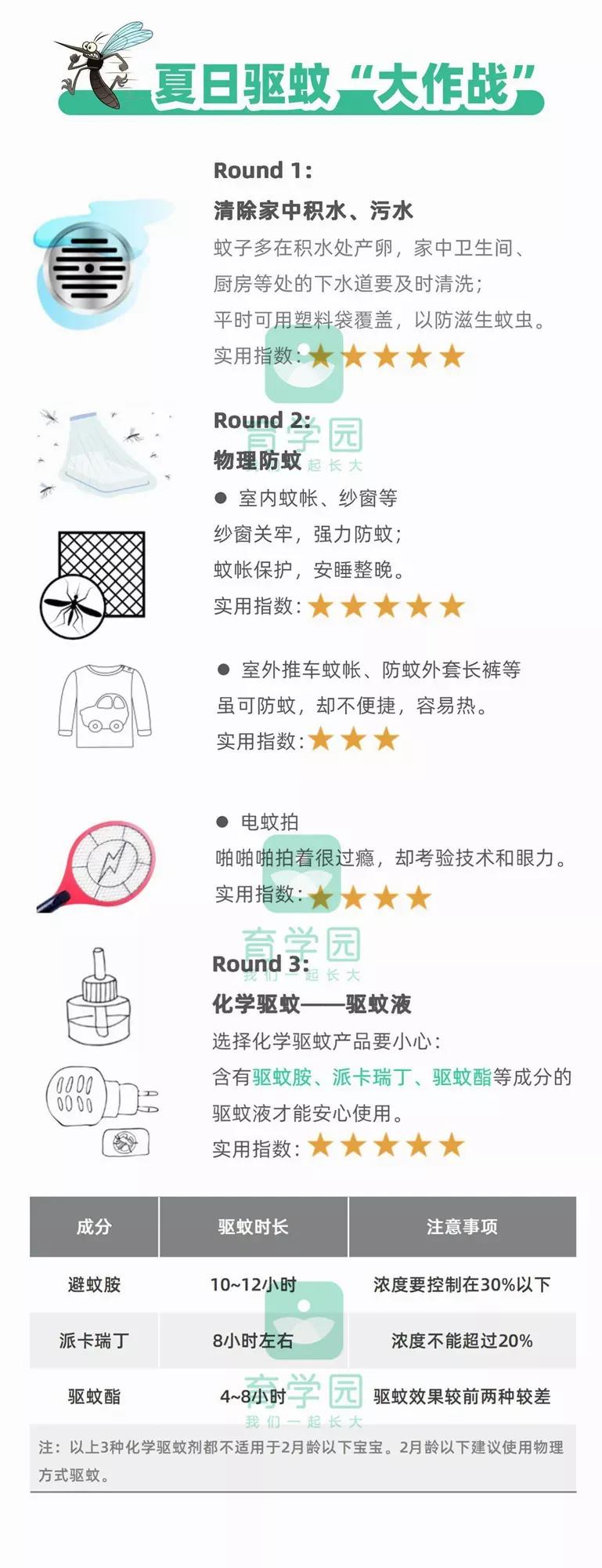 桃子水防蚊喷雾,好用点驱蚊产品