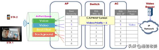 wlan网络规划方案及案例,酒店wlan技术规范