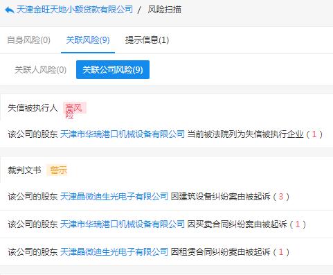 起底天津19家失联小贷公司:实控人或股东多为“老赖”