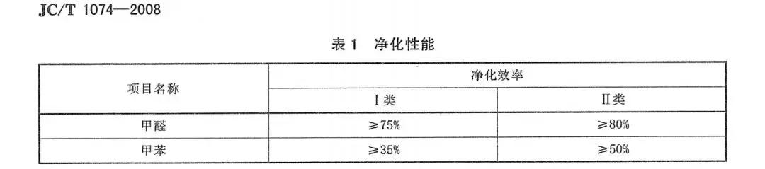 杭州魏老爸评测奶粉,杭州魏老爸检测面霜