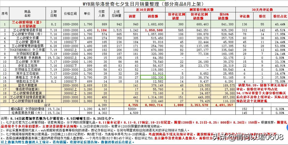 827成绩公布时间,827成绩全部都出来吗