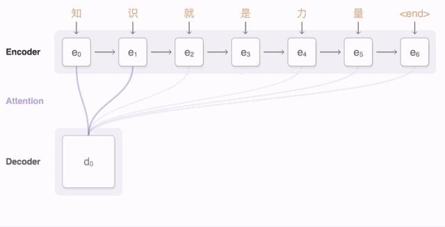 google开源技术,2019热门开源项目