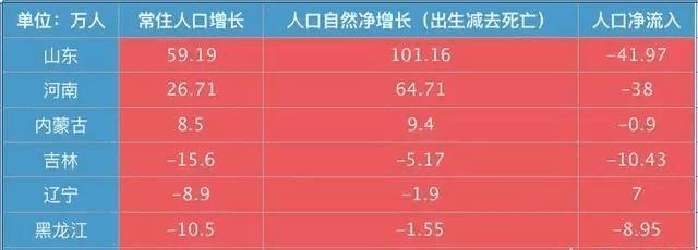 山东落后是有原因的,为什么现在的山东人很厉害