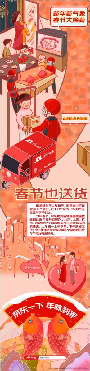 京东年货节1月20日正式开启,“春节也送货”带来家乡年味儿