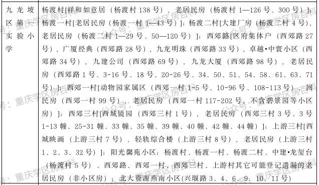 2020重庆九龙坡幼升小划片,重庆市九龙坡区幼升小招生简章