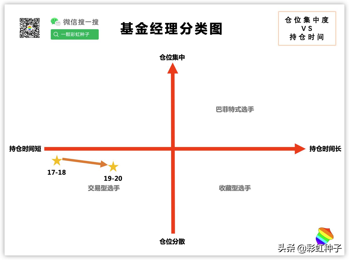 NO.550｜安信基金聂世林-安信均衡成长，值不值得买？