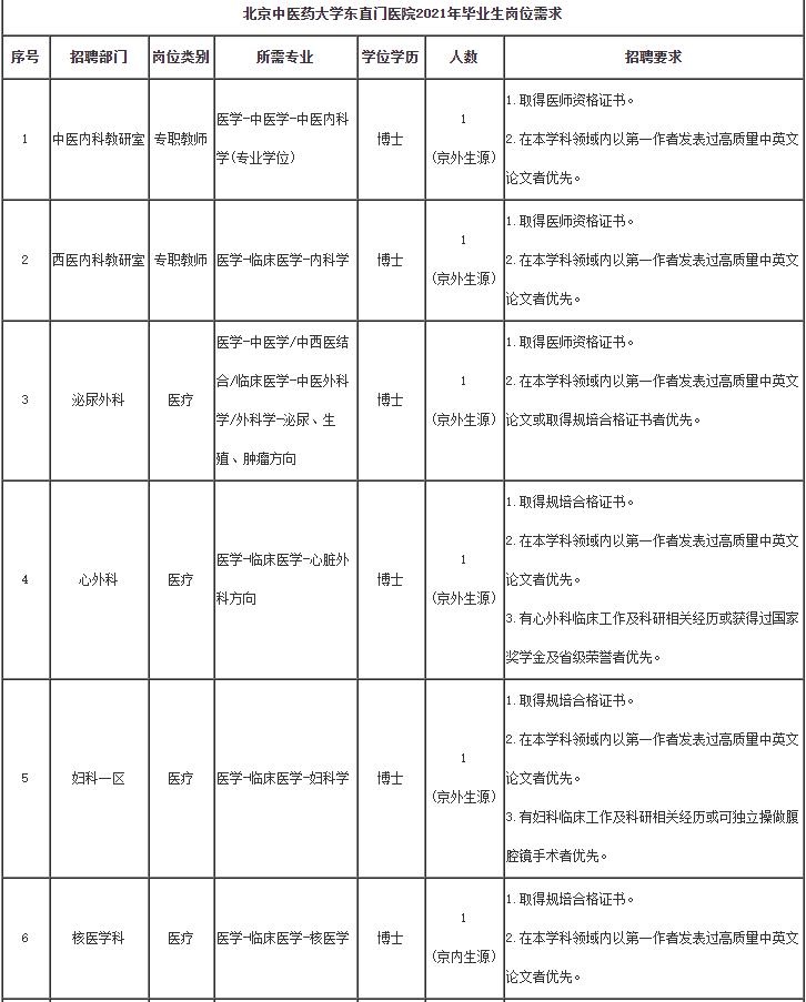 中医学是国家级特色专业要考证吗,中医学硕士优势