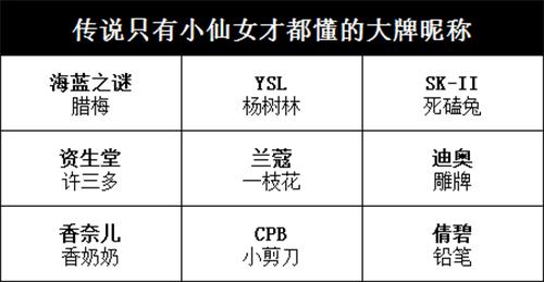 所有大牌护肤品的英文名,大牌不为人知的护肤品