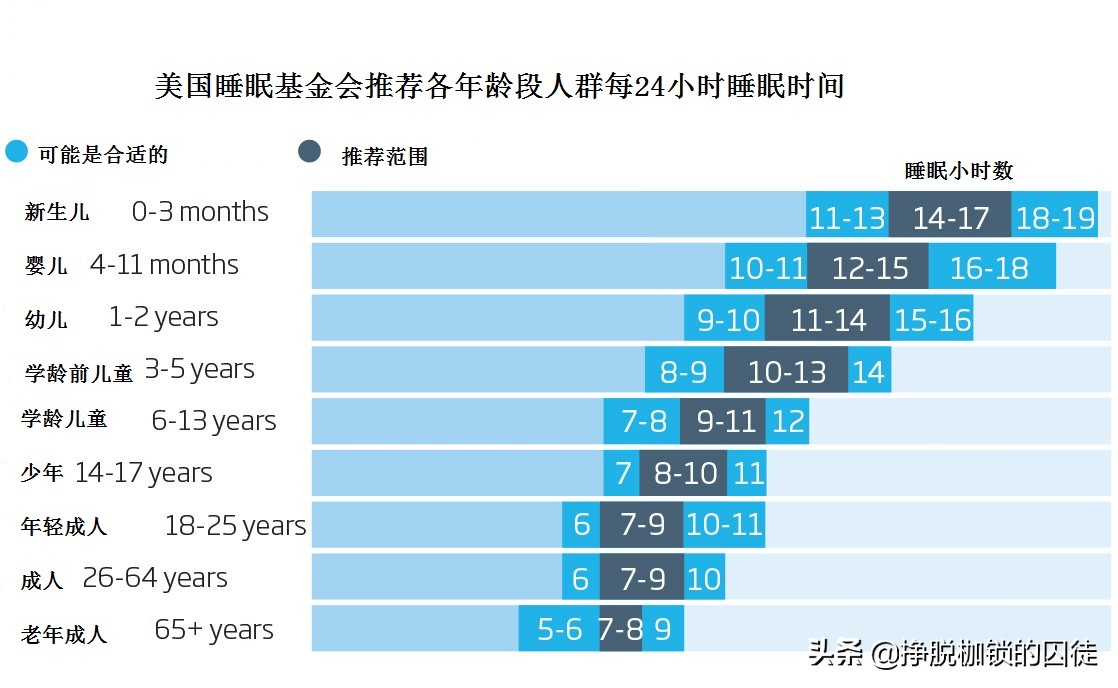 中学生为什么都会染上“晚上不睡早上不起”的不良习惯?