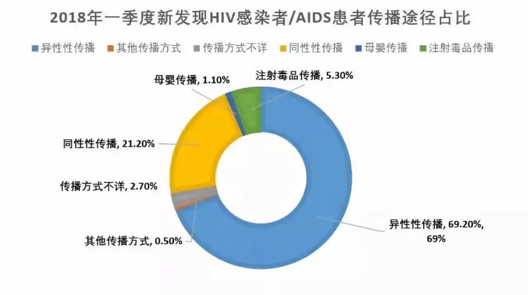 14岁男孩被感染艾滋病自述,18岁少年艾滋病死亡