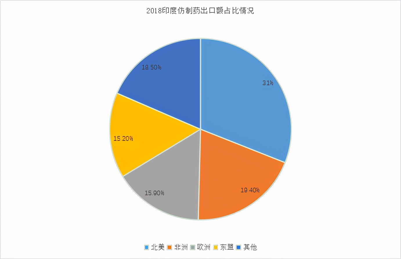 印度疫情仿制药价格,印度疫情严重印度药还能买吗
