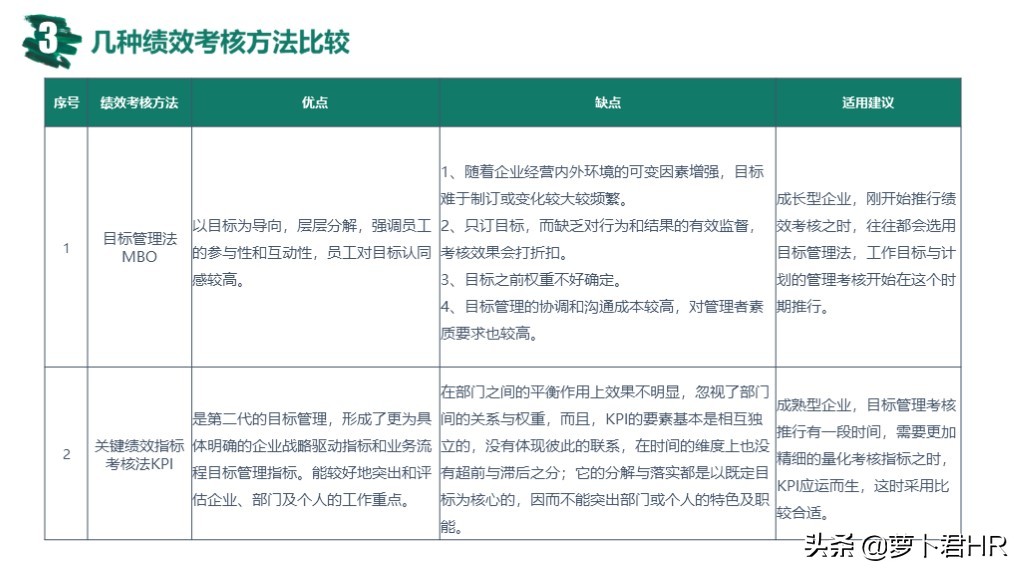 OKR绩效考核方法,okr绩效考核方法怎么做