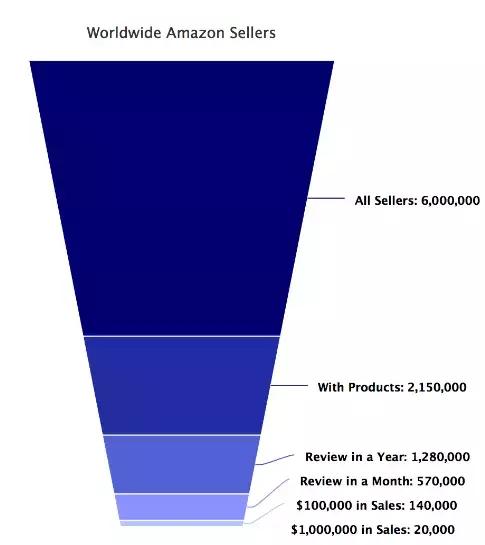 亚马逊最近半年的走势,亚马逊最新形势