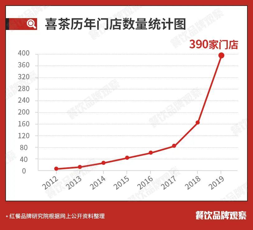 喜茶怎么样值得购买吗,喜茶那么好喝吗