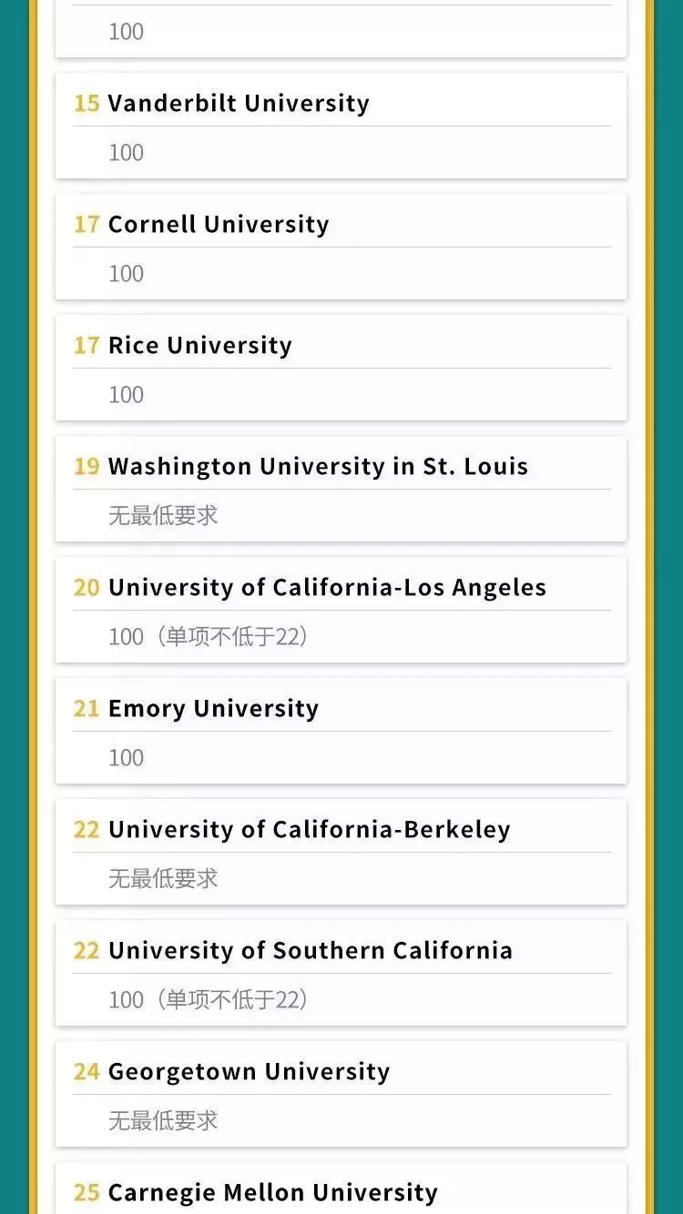 重磅！托福官方联手U.S.News，公布美国名校托福成绩一览表