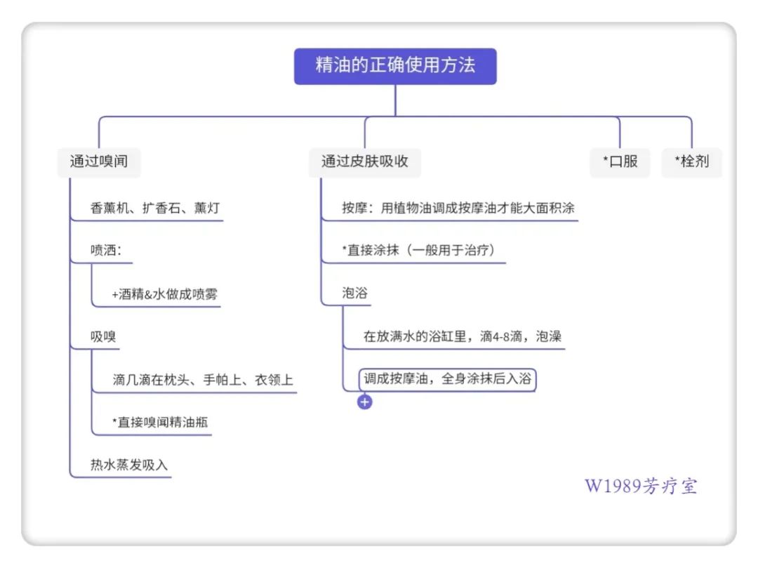 芳疗科普|精油的常见使用方法