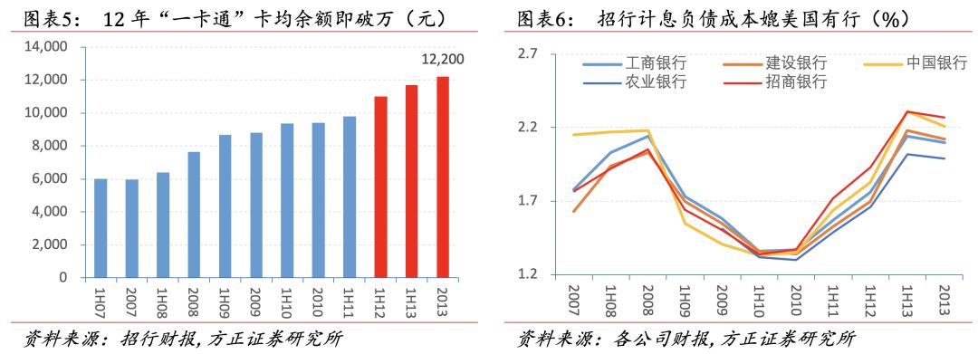 招行二十年转型路,过去、现状与未来