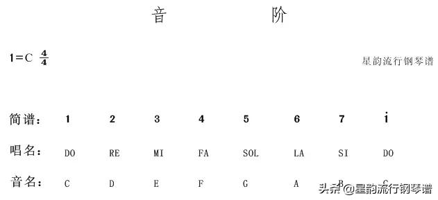 钢琴成人简谱大全100首,成人自学钢琴的入门视频教程