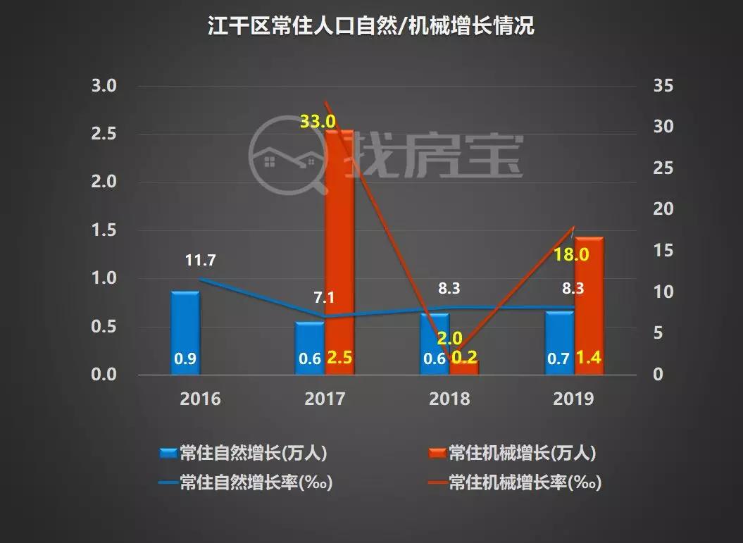 余杭人口流入,2022杭州城市人口流入