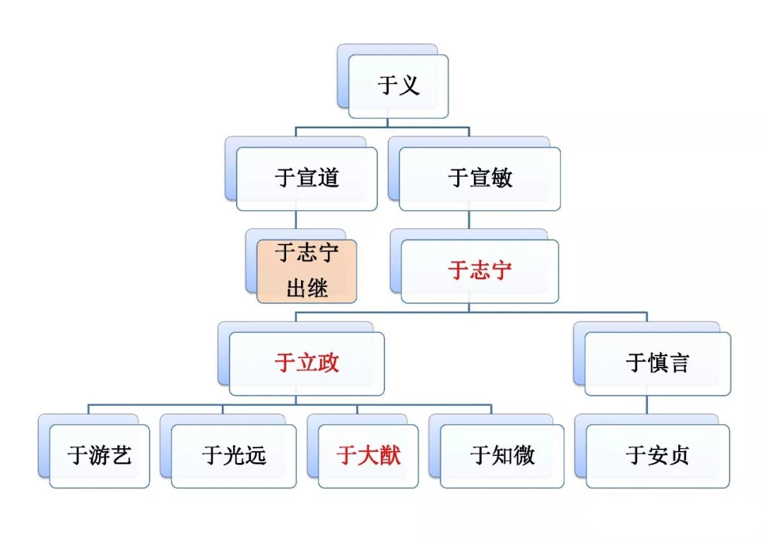 唐玄宗所书御碑在闻喜哪里,唐玄宗泰山封禅石刻内容