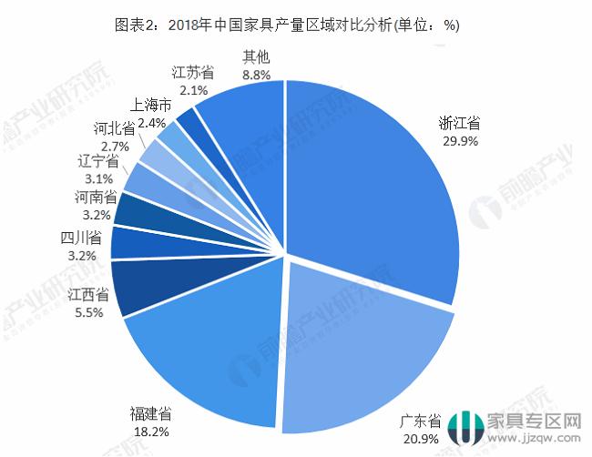 广东家具第一名,广东家具行业生存现状