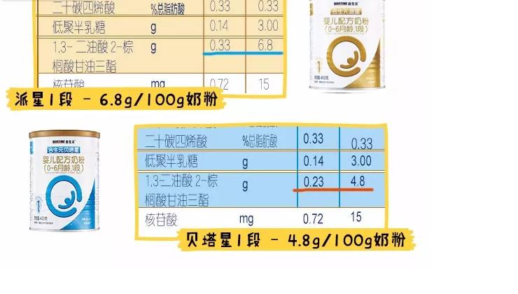 新政通过的奶粉品牌,新国标下哪款奶粉值得推荐