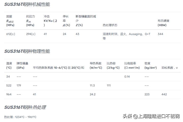 316ti不锈钢是什么材料,316ti不锈钢板生产厂家