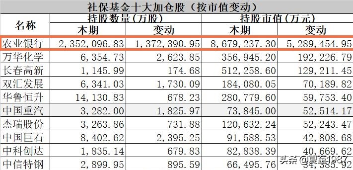 不要买融资融券股,散户千万不要买融资融券的股票