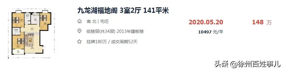 徐州一投资客哭诉:买房2年我亏了12万