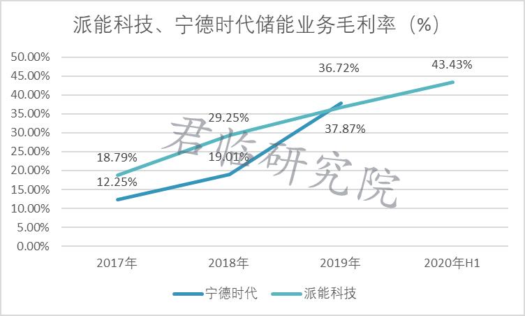 同比暴增320%!他要挑战马斯克