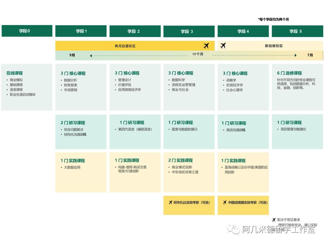 法国枫丹白露位置,法国欧洲商学院枫丹白露