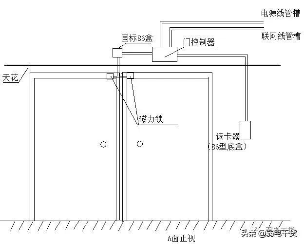 大华门禁安装调试说明,门禁控制器安装调试