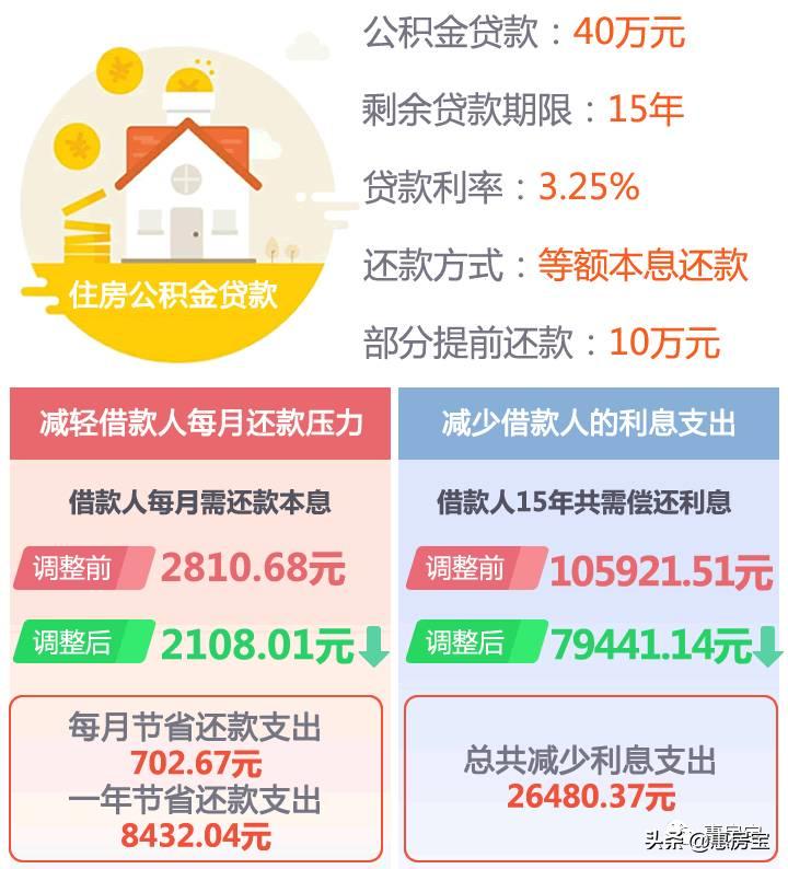 实用|好不容易买套房，被公积金问题搞的头疼？上海公积金大全