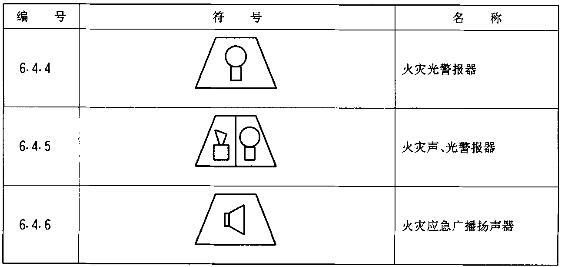 火灾报警cad图纸符号,火灾自动报警系统图纸符号