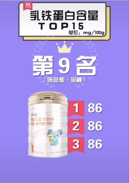 含乳铁蛋白的奶粉哪款性价比高些,乳铁蛋白高叶黄素低的奶粉有哪些