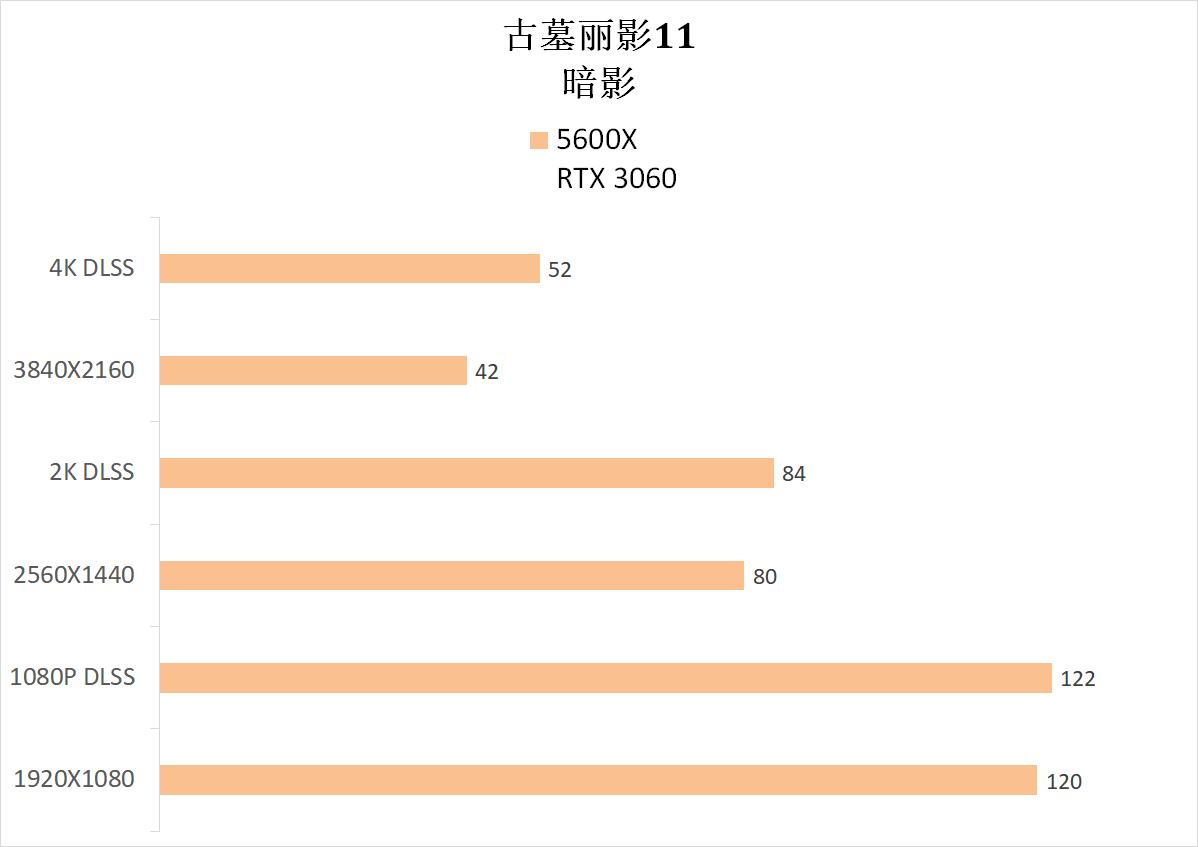 3060主机可以带2k玩永劫无间吗,3060配1080p可以玩所有游戏了吗