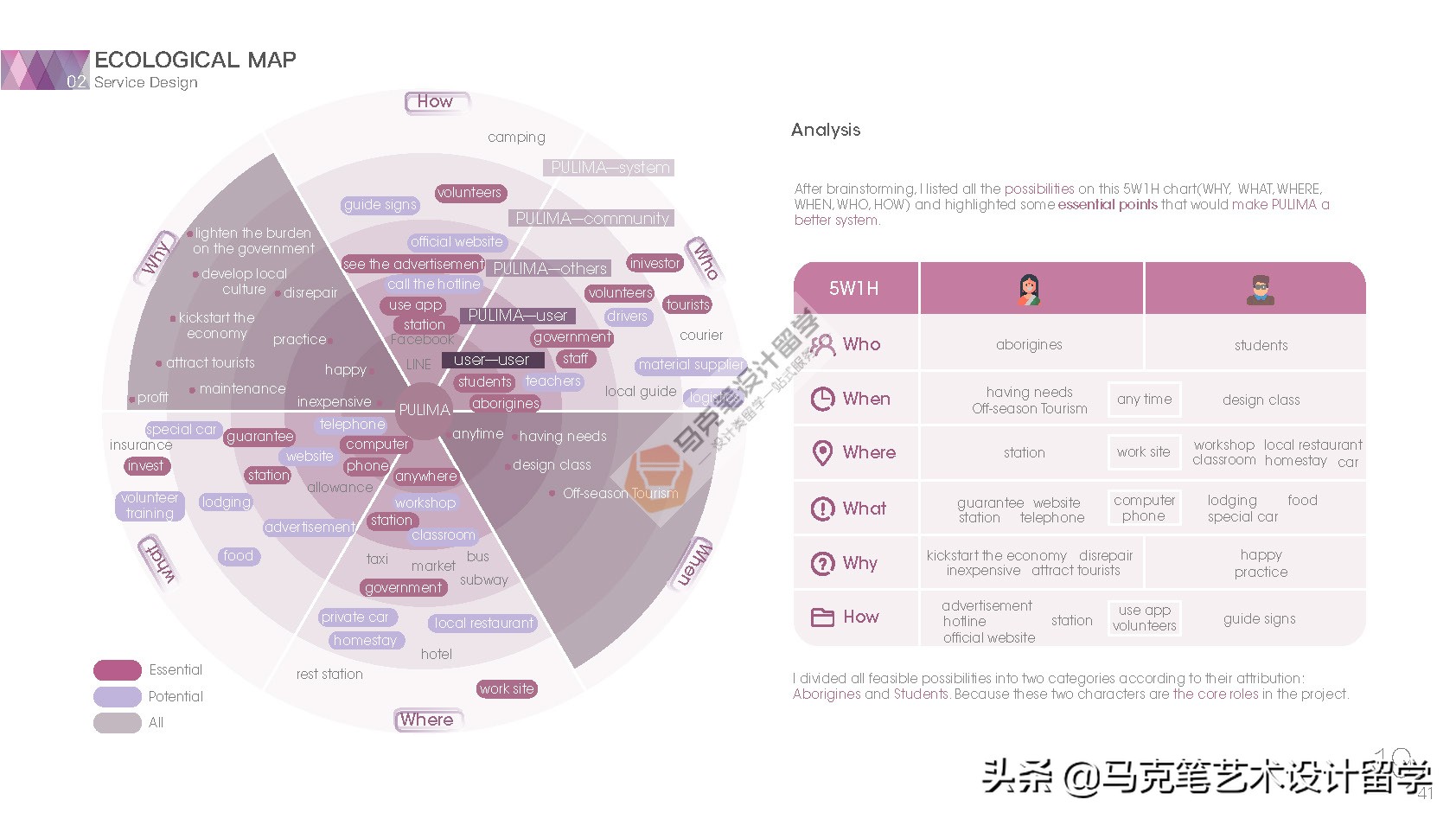 双非背景offer怎么获得,双非本科面试如何打动面试官