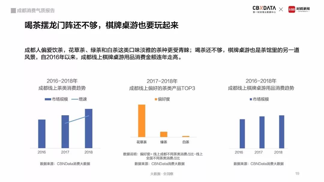 《成都「闲·潮」消费气质图鉴》