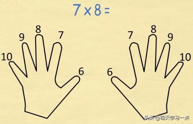 14种记忆法背诵口诀,14种记忆法总有一款适合你