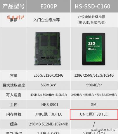 咸鱼科技排名,闲鱼全新硬盘