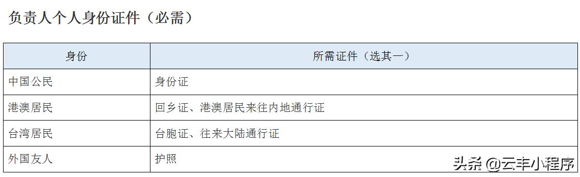 云丰icp备案方法有哪些,云丰icp备案教程