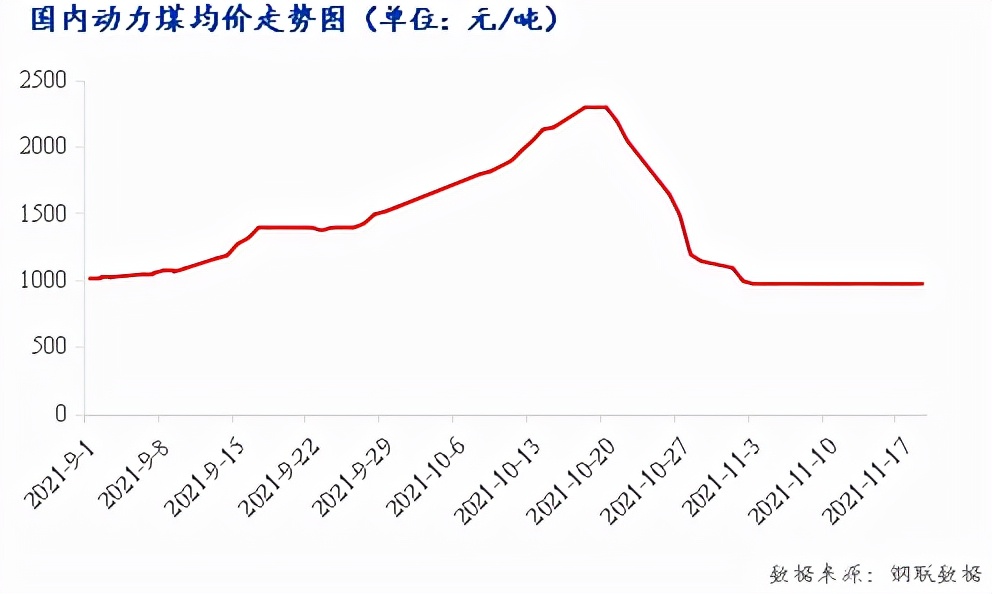 熟料最新行情今天,未来5年熟料价格