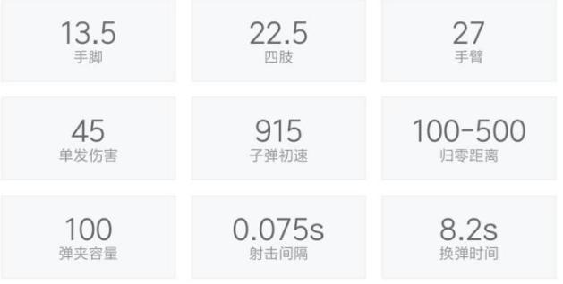 m249机枪和m16真实对比和平精英,和平精英m249和m416哪个好