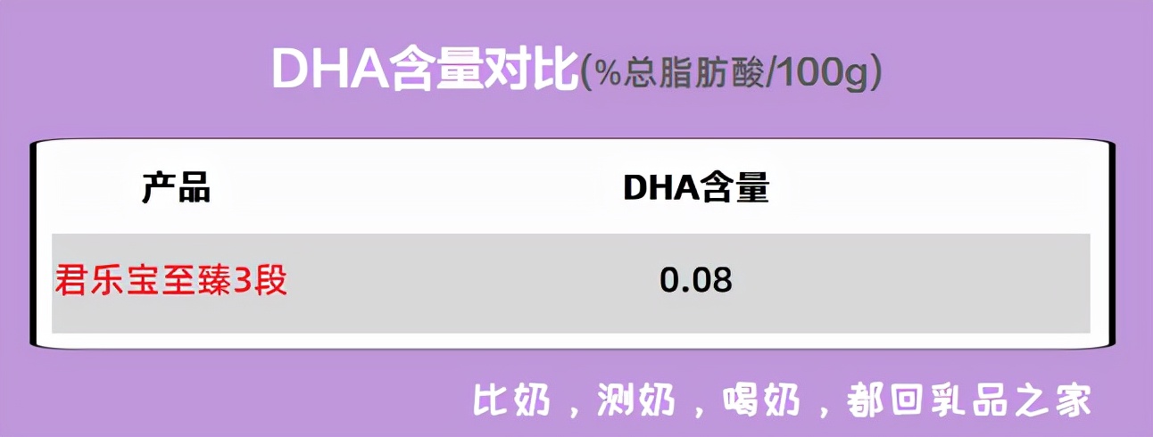 君乐宝至臻a2是羊奶粉吗,君乐宝至臻味道如何