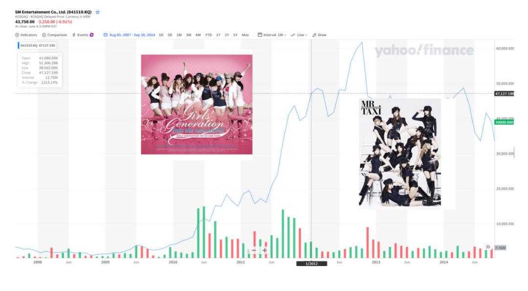 sm李秀满还在吗,sm李秀满少女时代