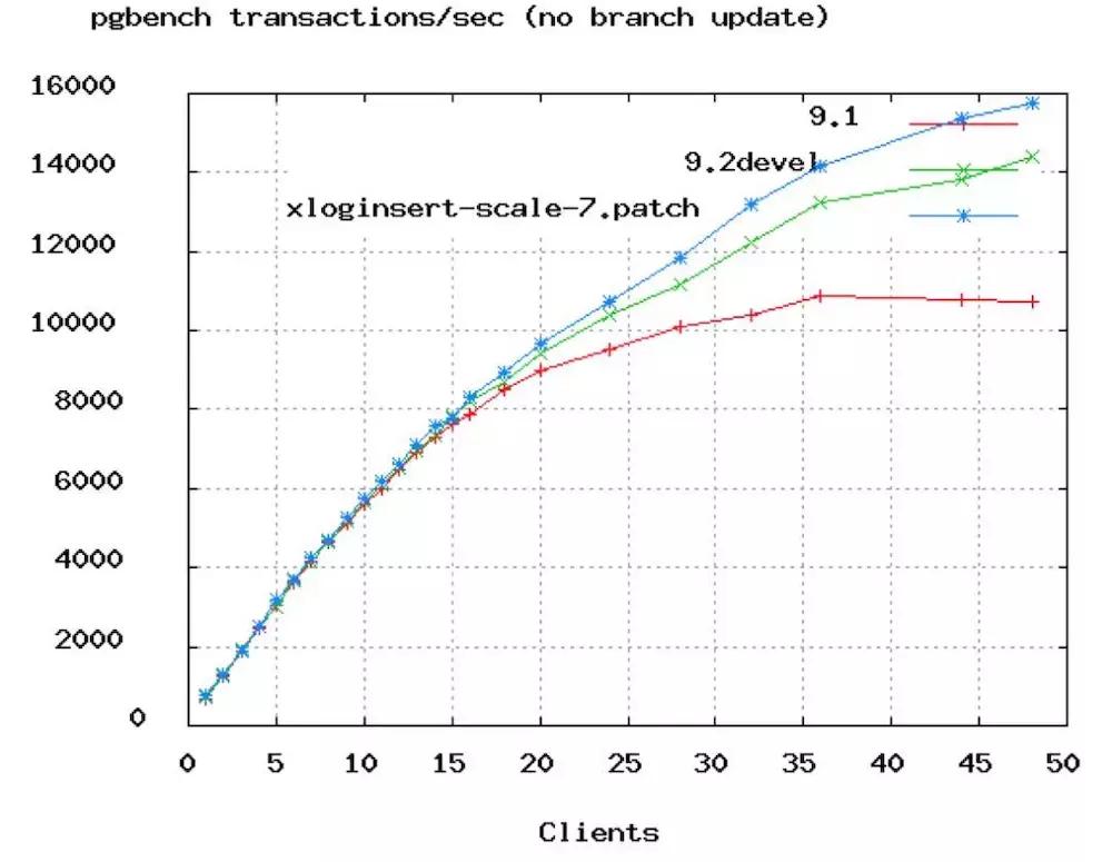 数据库连接池大小配置,如何设置数据库连接池大小