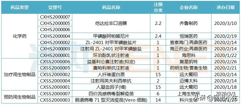 恒瑞抗肿瘤药新药,恒瑞医药新药即将上市是大利好吗