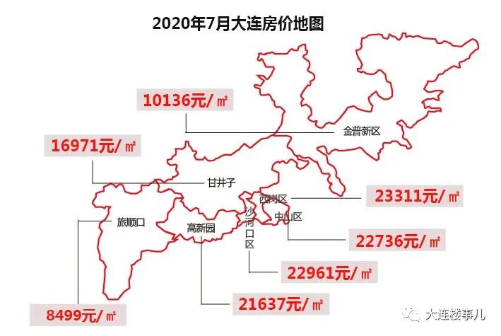 大连楼市3大「价格洼地」,能否成为明日价值高地?