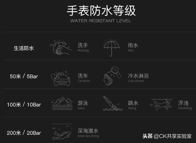 欧米茄手表进水怎么解决,电话手表进水了该怎么办