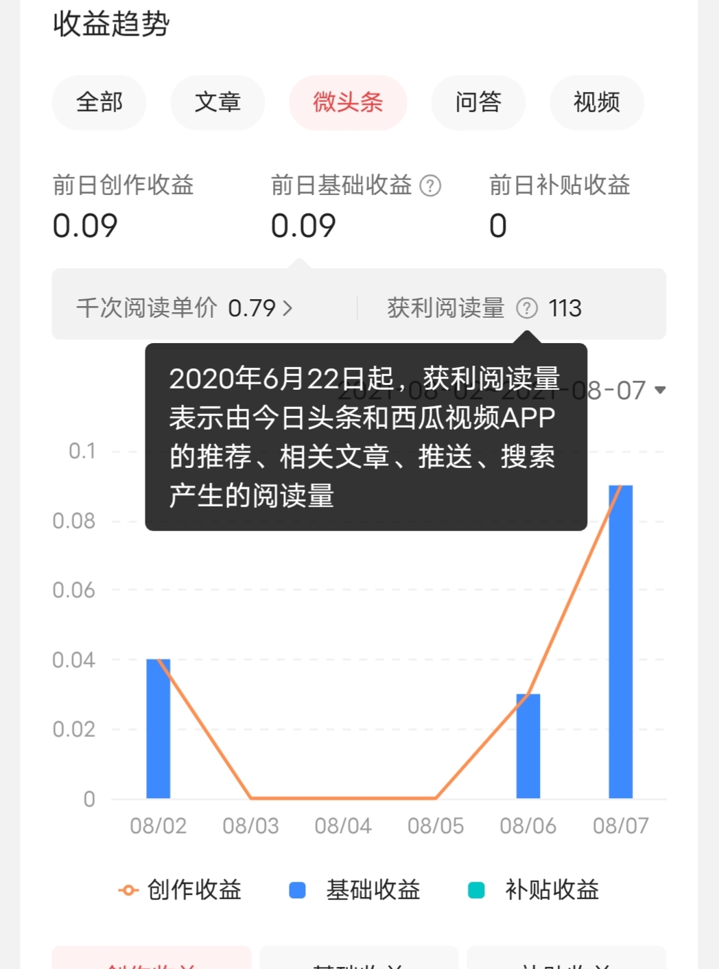 微头条收益每天100多元是真是假,一条微头条200万阅读收益多少